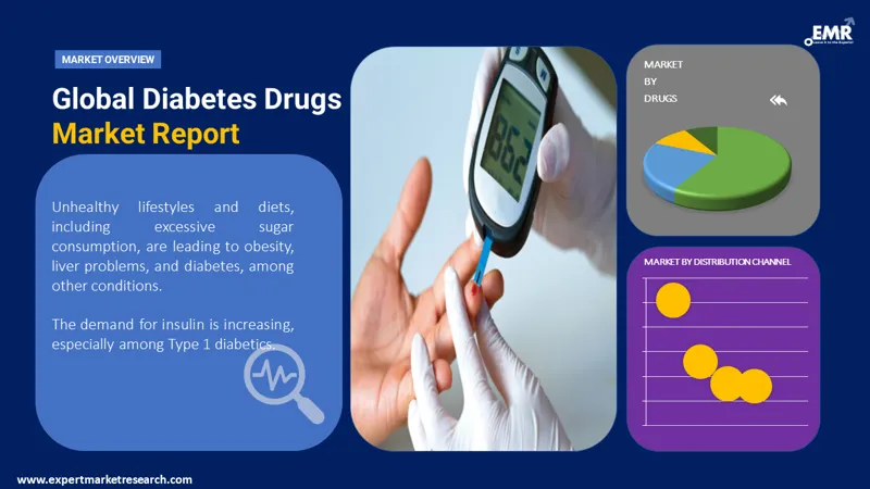 diabetes-drugs-market-by-segments