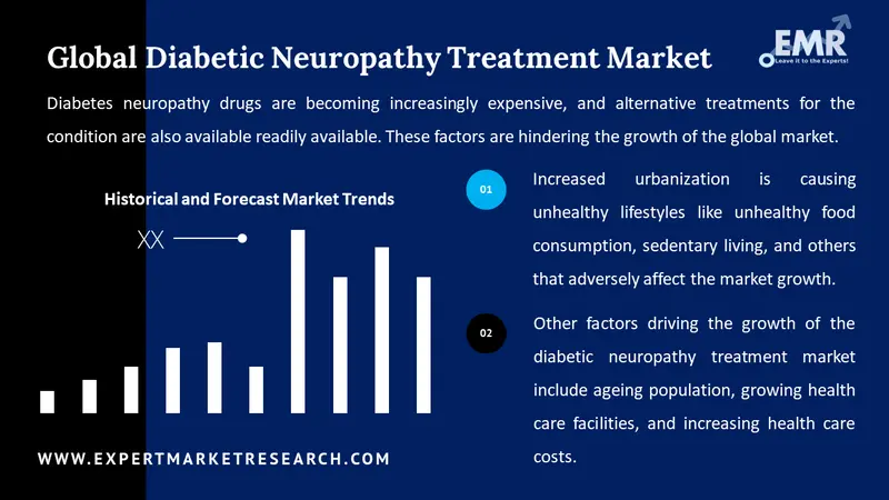 diabetic neuropathy treatment market