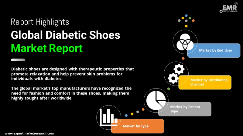 diabetic shoes market by segmentation