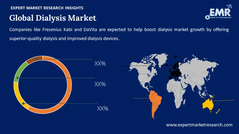 dialysis market by region