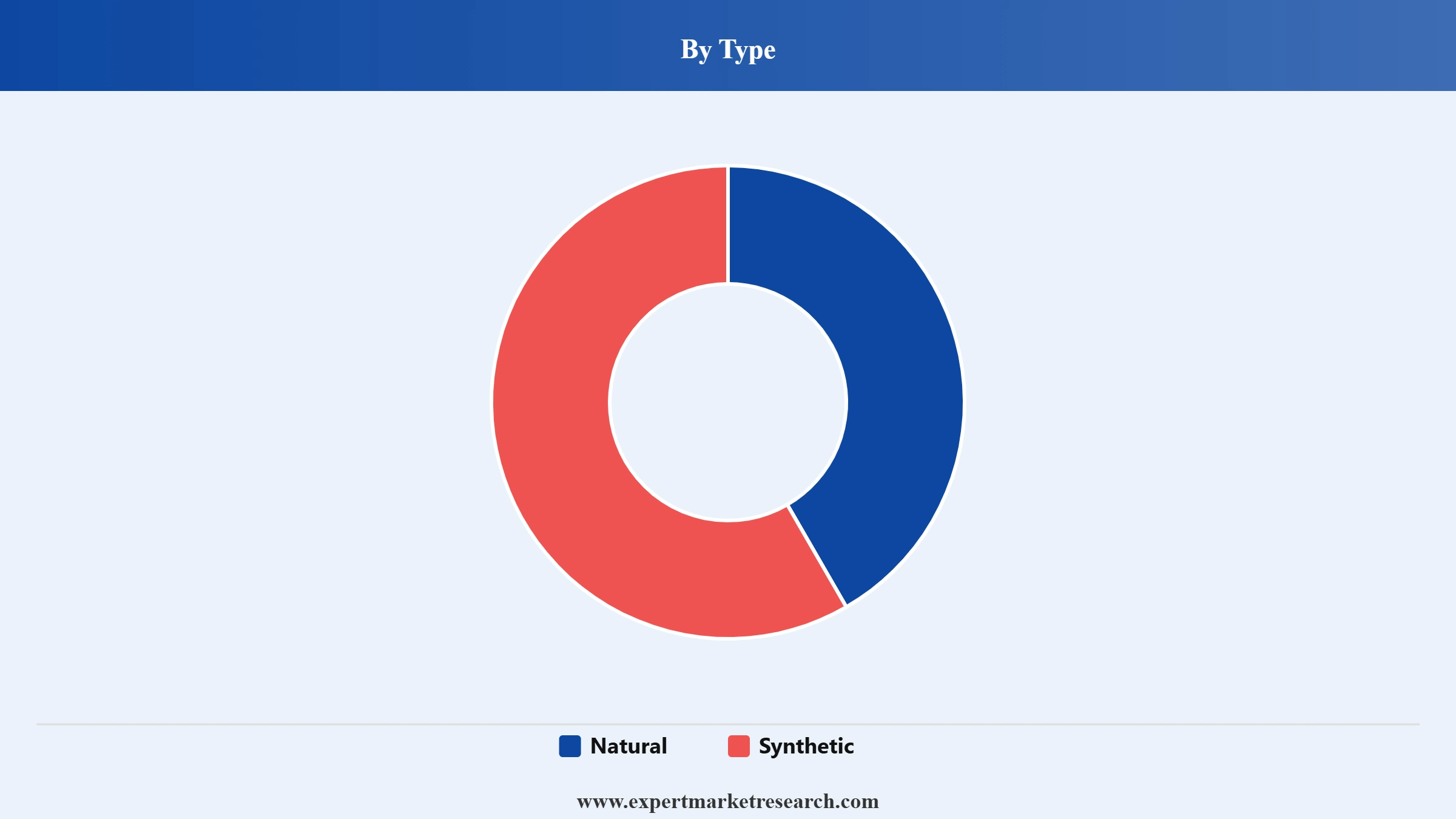 Diamond Market Segment Type