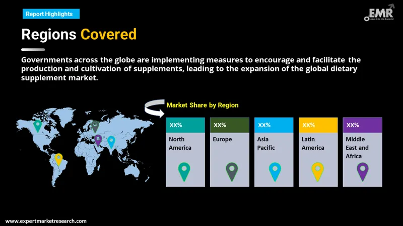 dietary supplements market by region