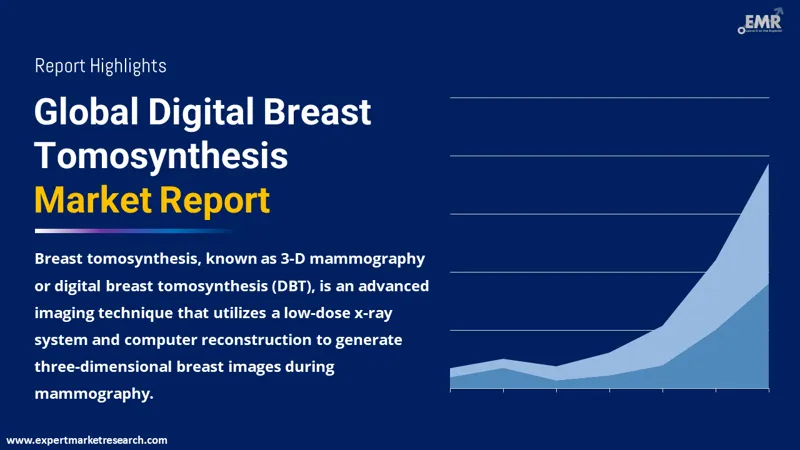 Global Digital Breast Tomosynthesis Market