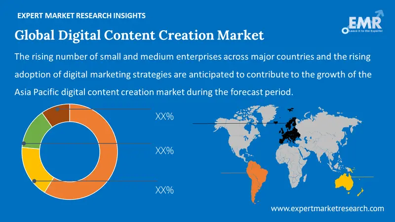 digital content creation market by region