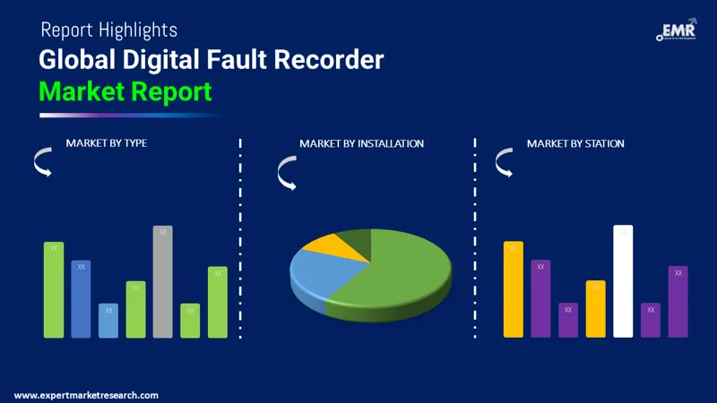 digital fault recorder market by segments