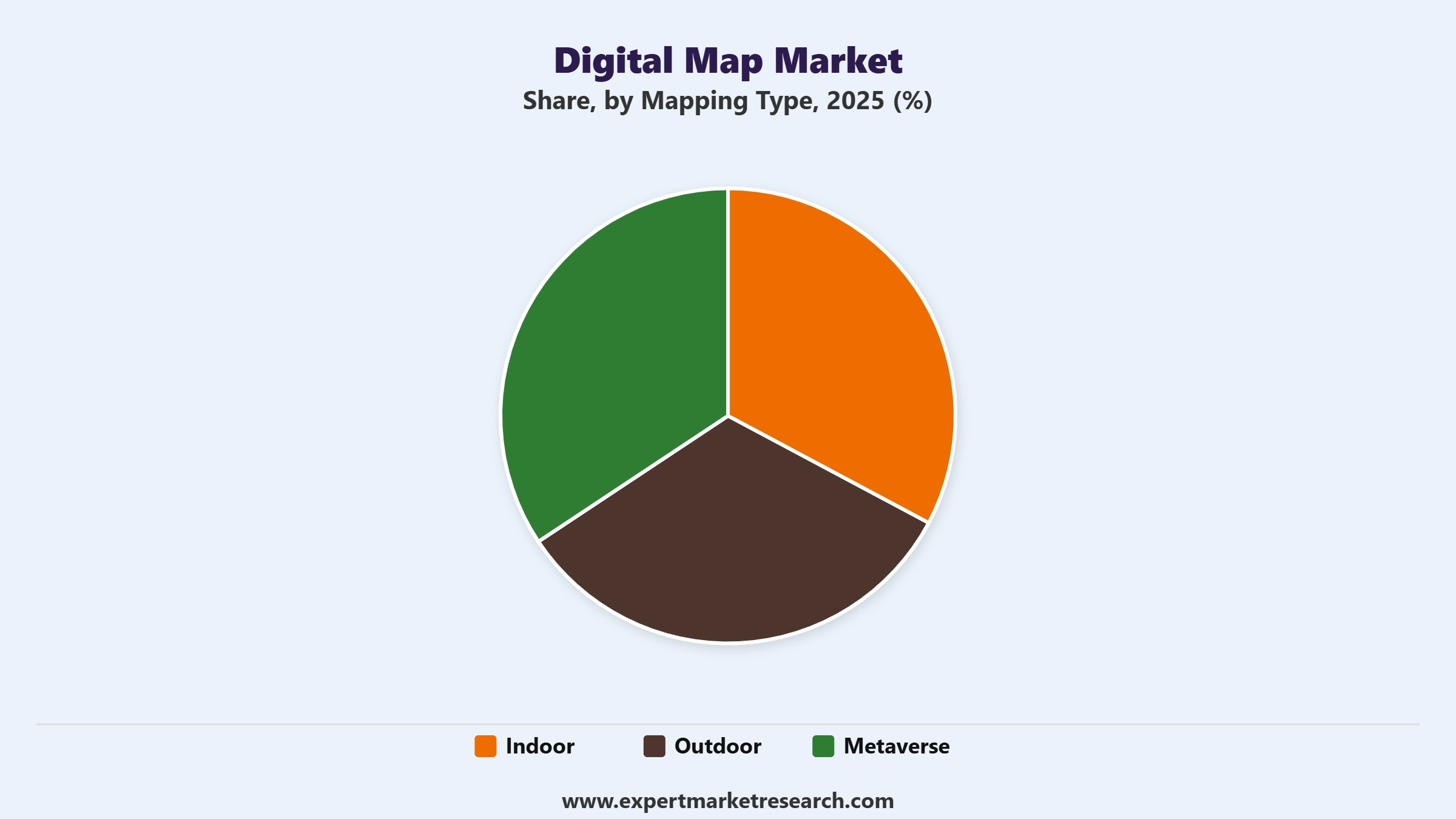 Digital Map Market Segment Mapping Type