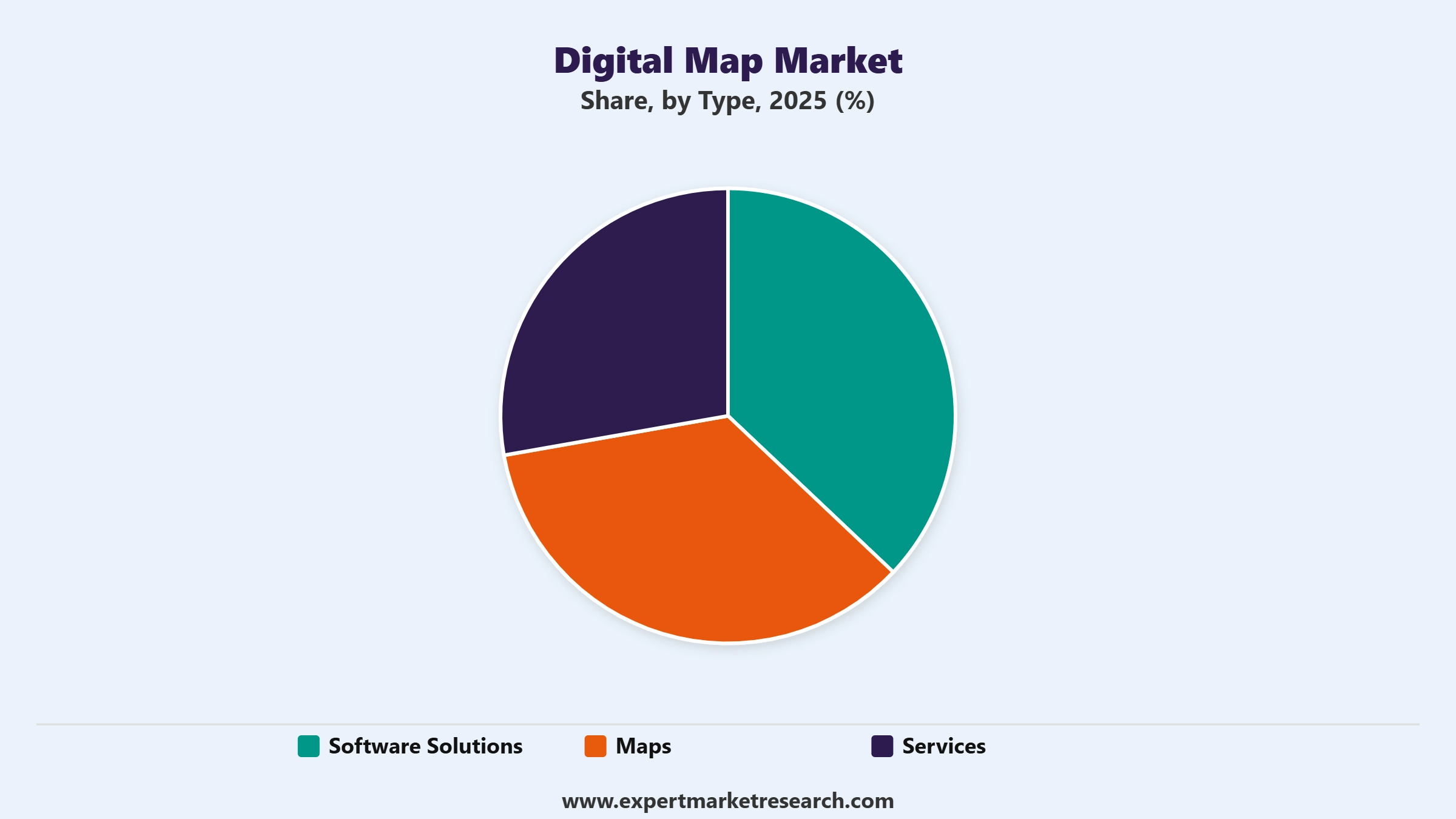 Digital Map Market Segment Type