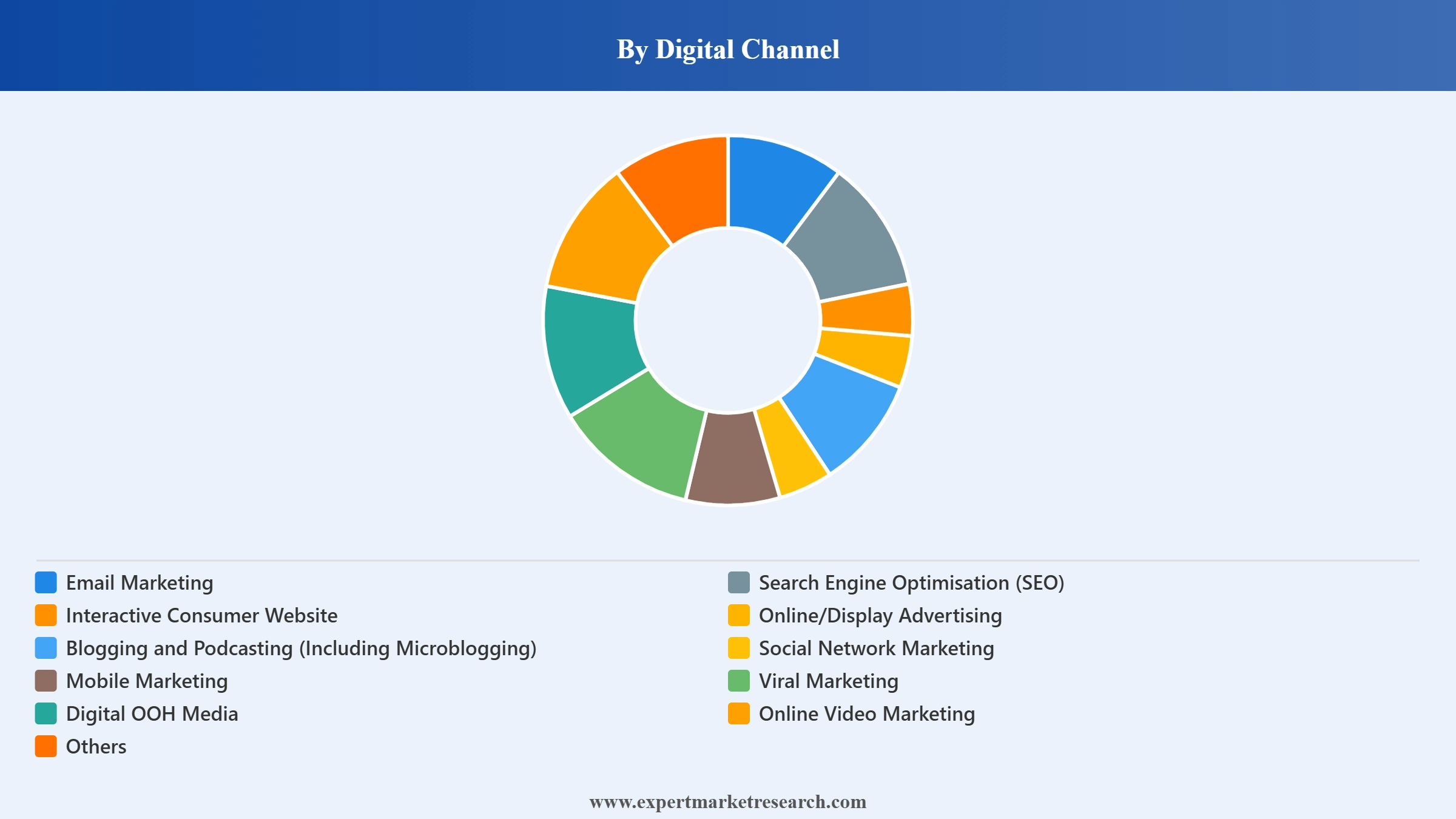 Toys Market Segment Digital Channel