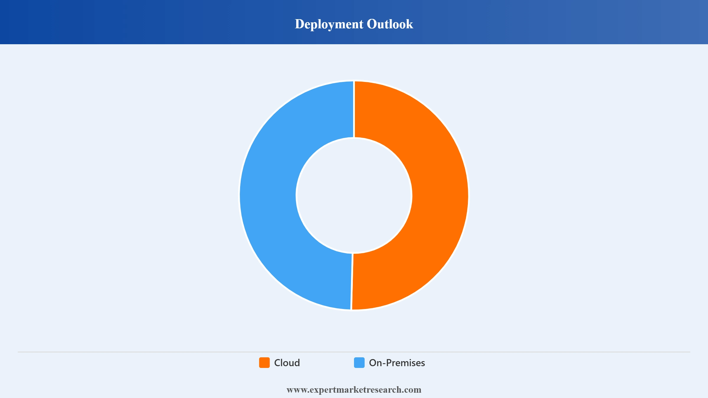 Digital Payment Market Segment Deployment Outlook