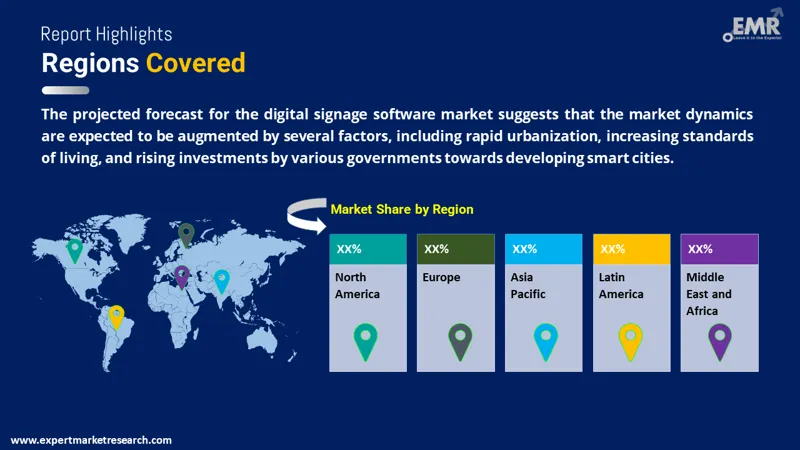 digital signage software market by region