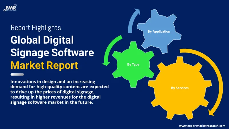 digital signage software market by segments