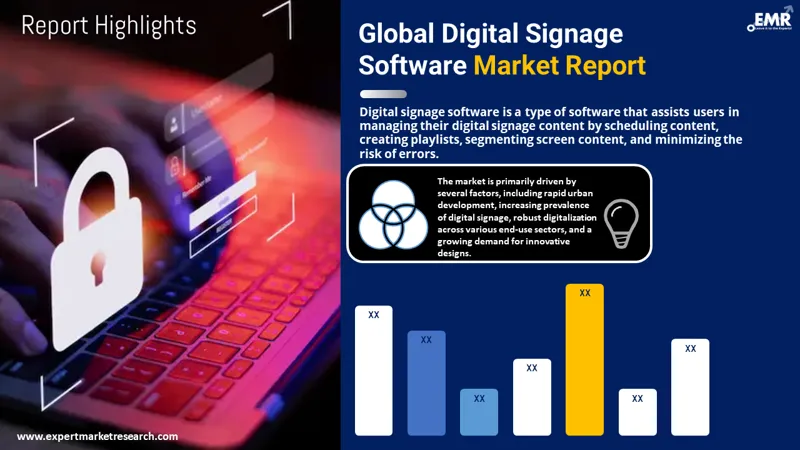 digital signage software market