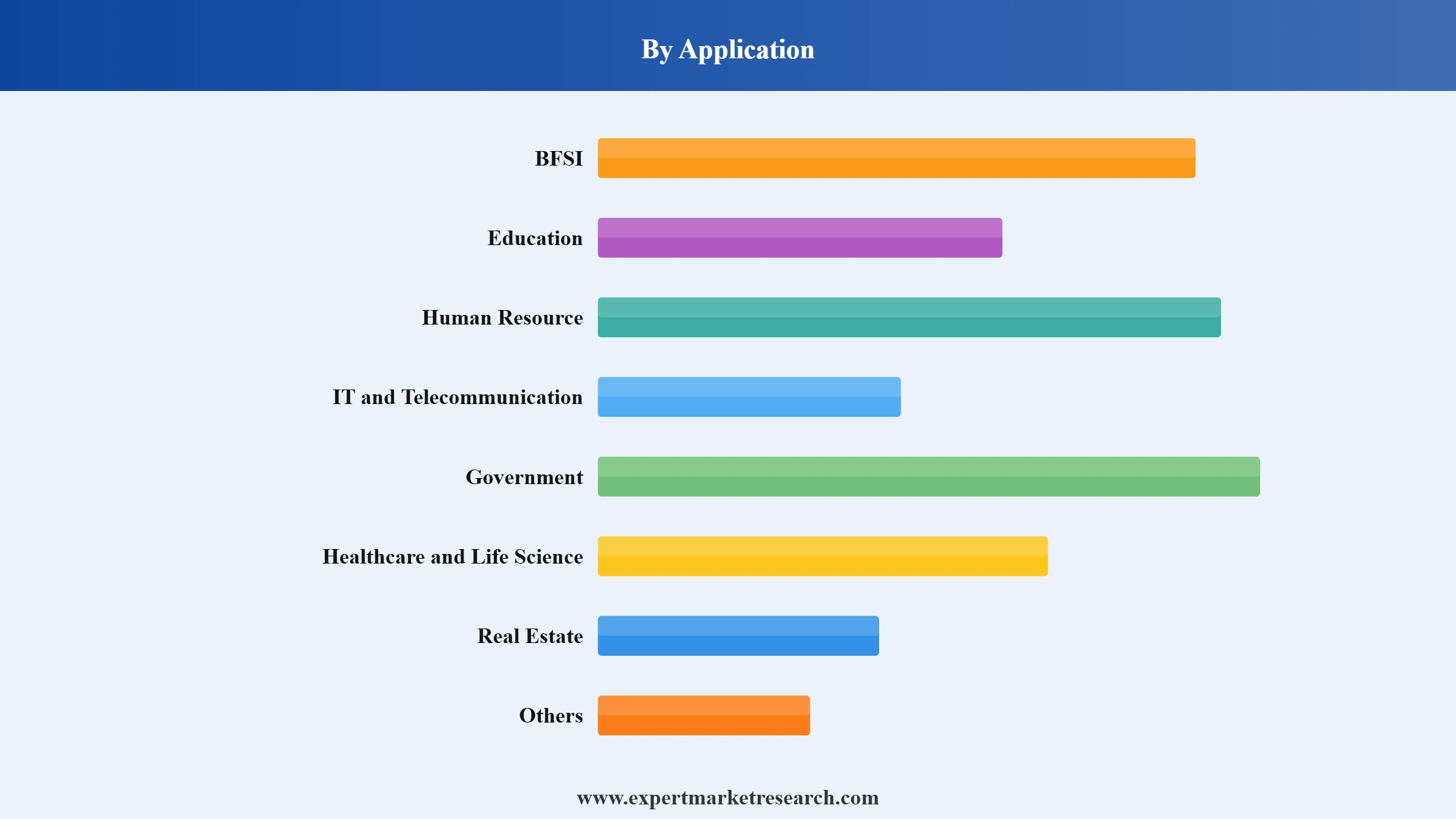 Digital Signature Market Segment Application