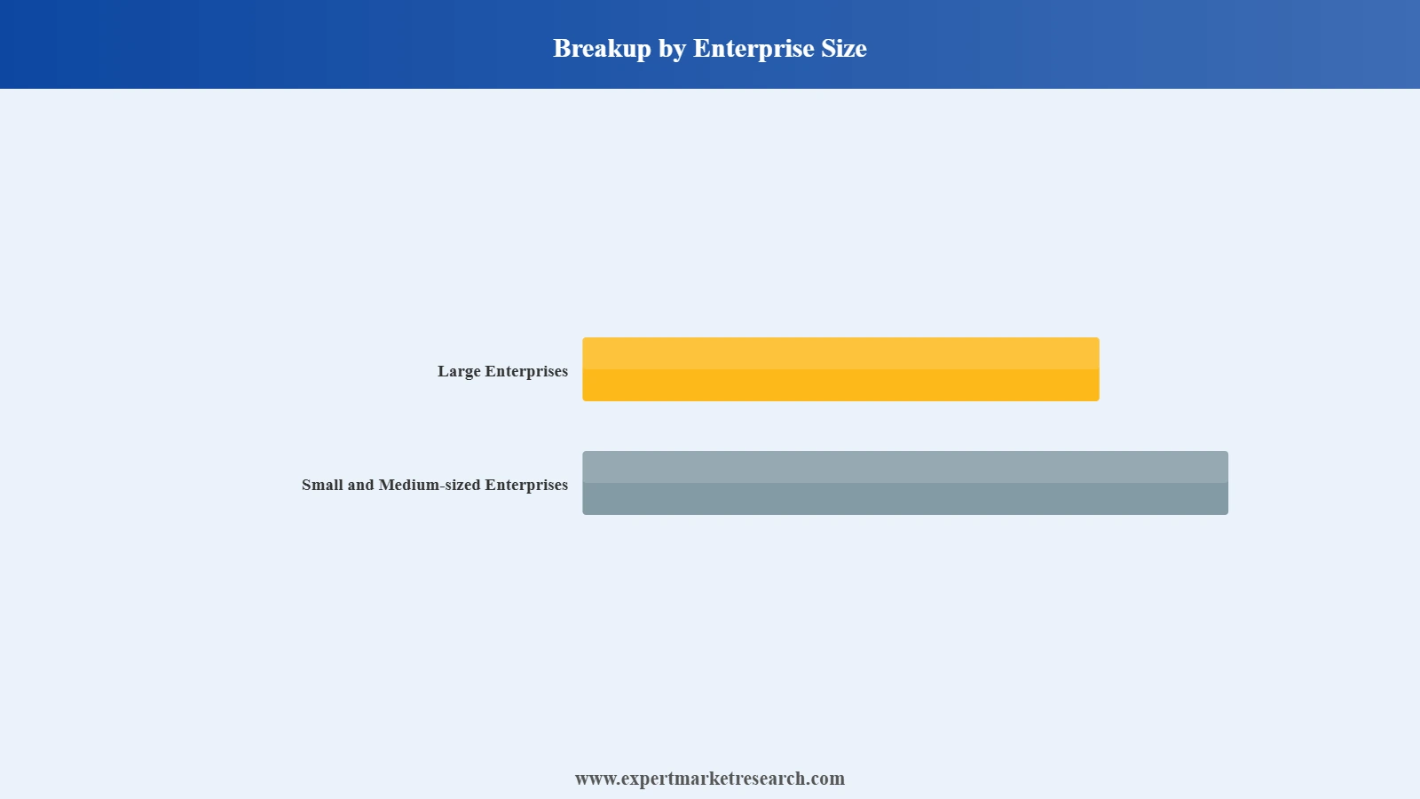Digital Supply Chain Market Segment Enterprise