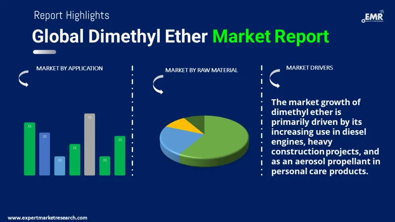 dimethyl ether market by segments