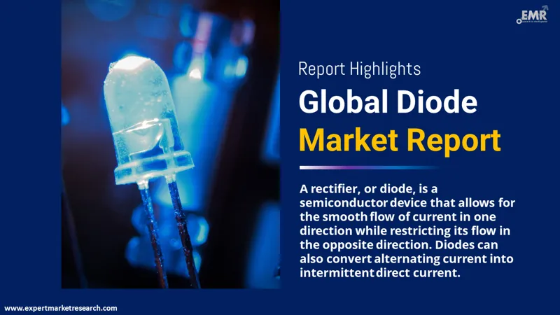 diode market