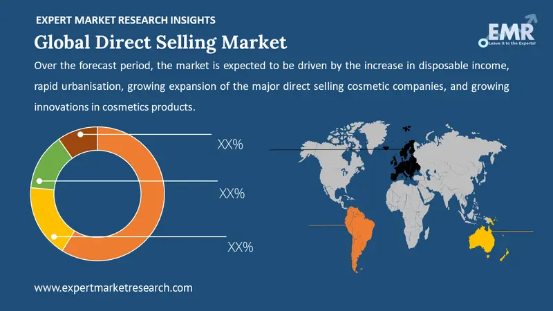 direct selling market by region