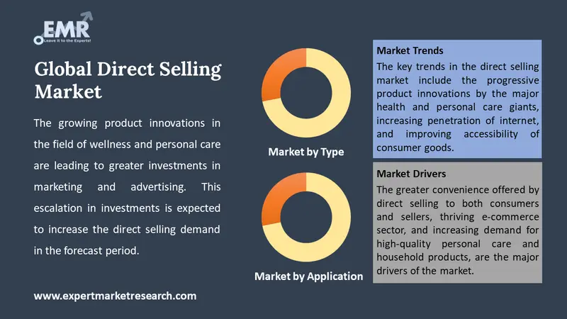 direct selling market by segments