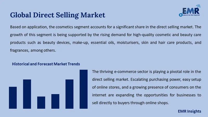 direct selling market