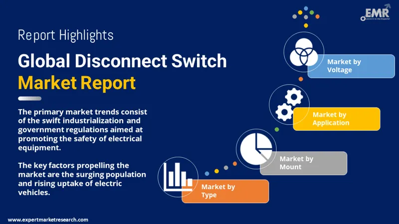 disconnect switch market by segments