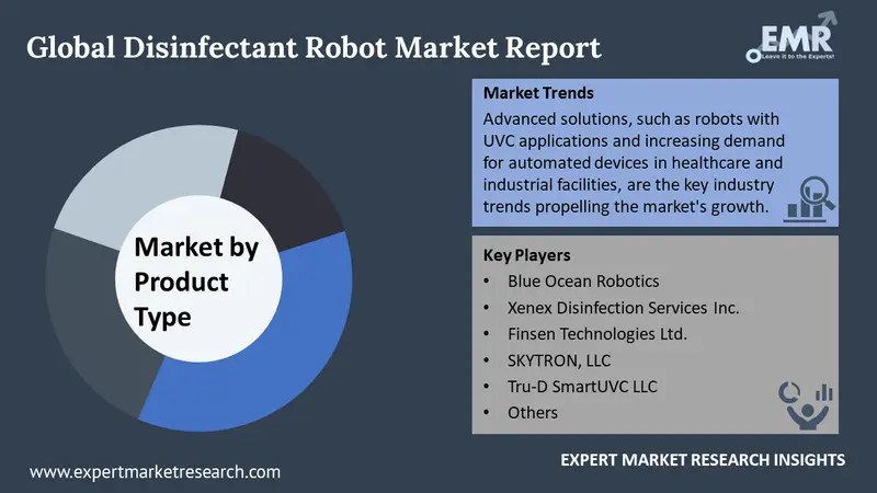 disinfectant robot market by segments