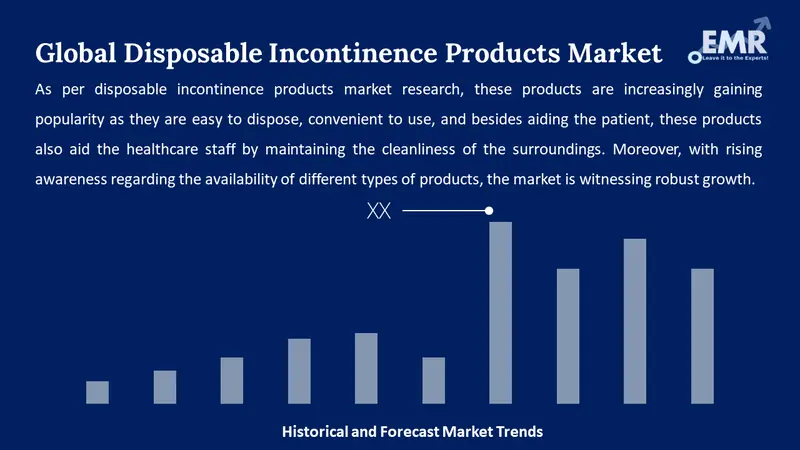 Global Disposable Incontinence Products Market