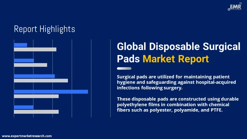 disposable surgical pads market