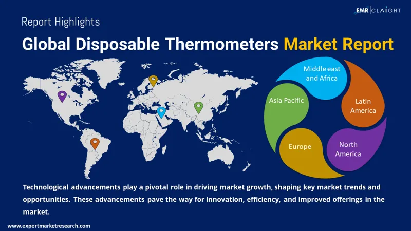 Global Disposable Thermometers Market