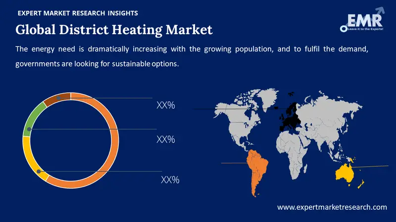 district heating market by region
