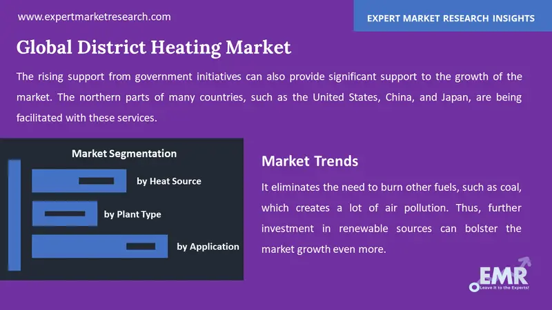 district heating market by segments