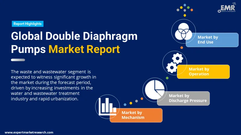 double diaphragm pumps market by segments