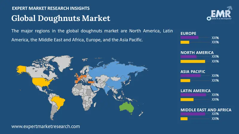 doughnuts market by region