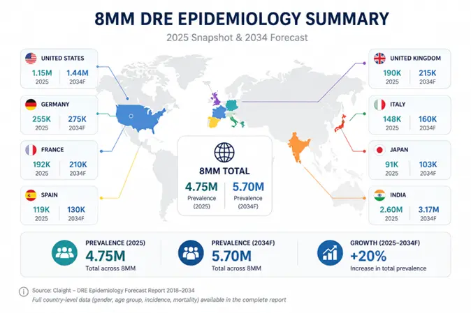 DRE Prevalence by Country - 2025 Snapshot & 2034 Forecast