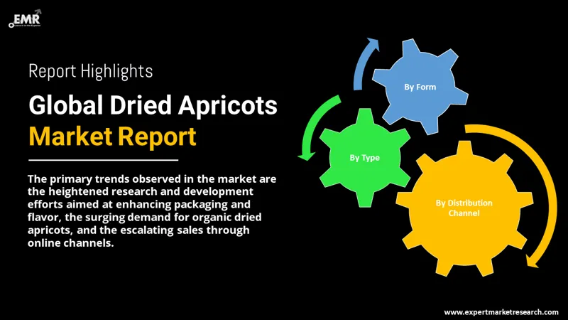 dried apricots market by segments