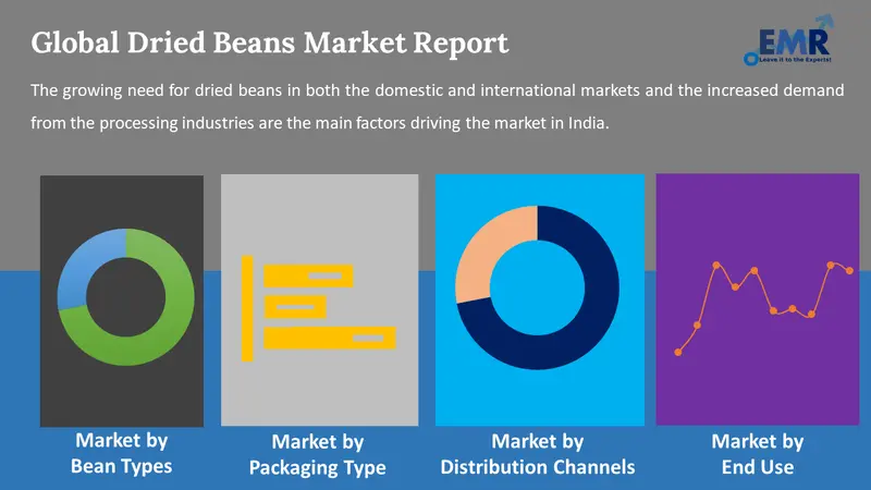 dried beans market by segments
