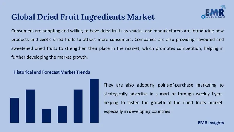 dried fruit ingredients market