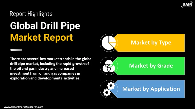 drill pipe market by segments