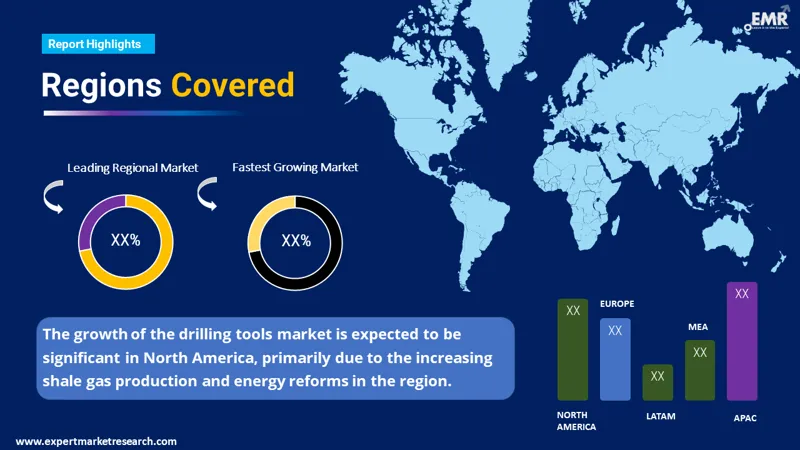 drilling tools market by region