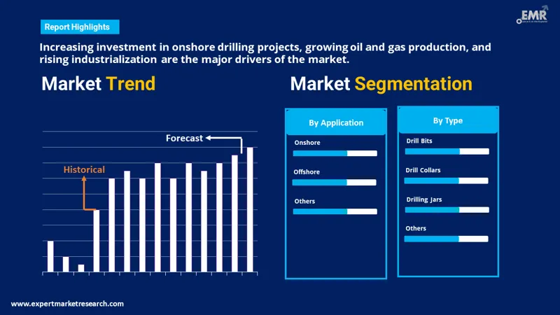 drilling tools market by segments
