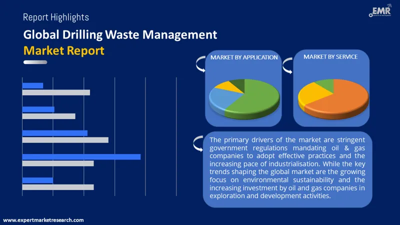 drilling waste management market by segments