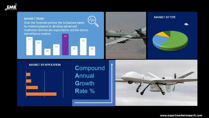 drone-surveillance-market-by-segments