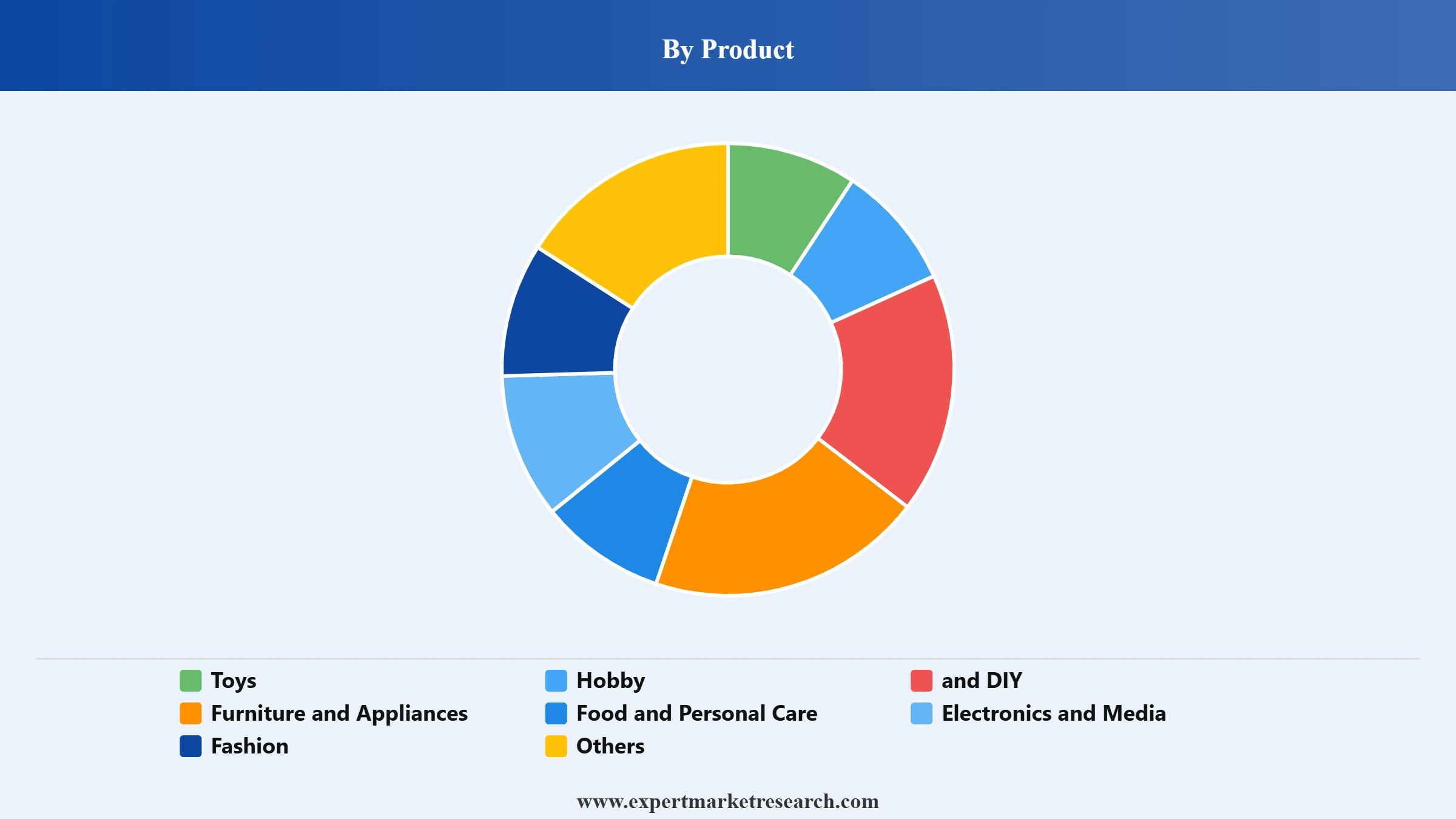 Dropshipping Market Segment Product