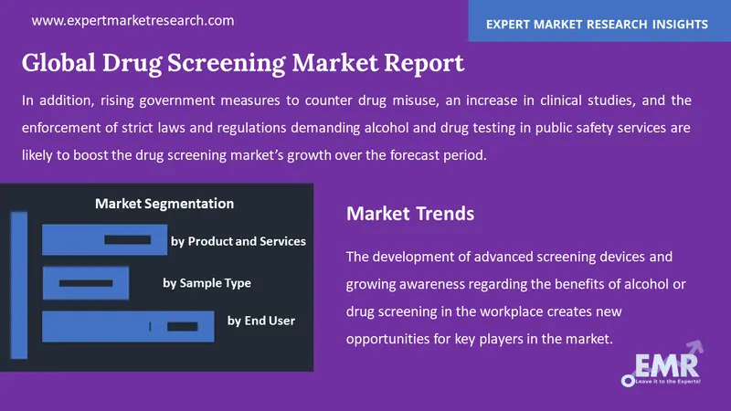 drug screening market by segments