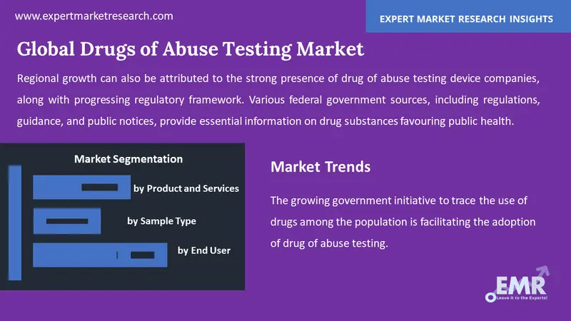 drugs of abuse testing market by segments