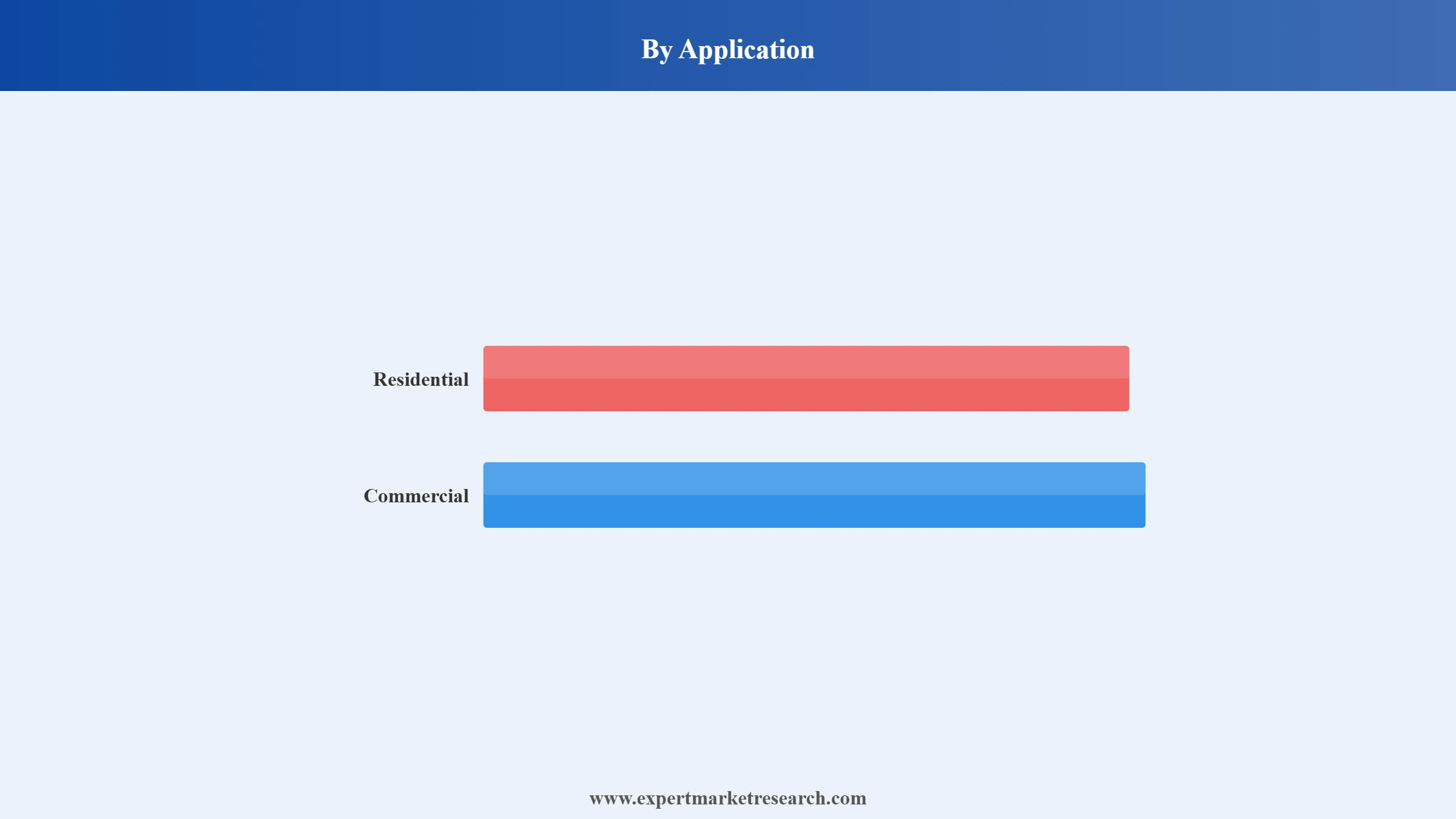Drywall Market Segment Application