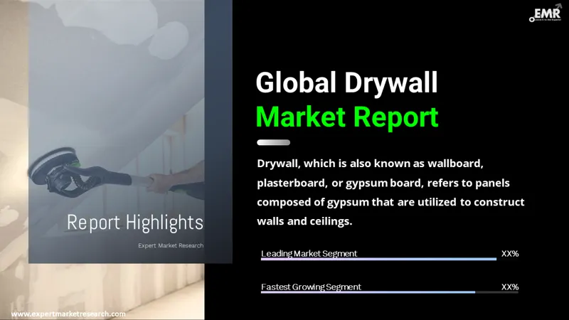 Drywall Market