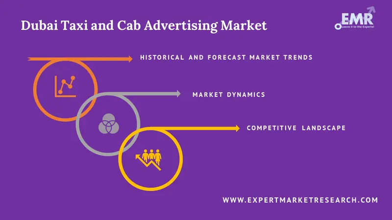 dubai taxi and cab advertising market report