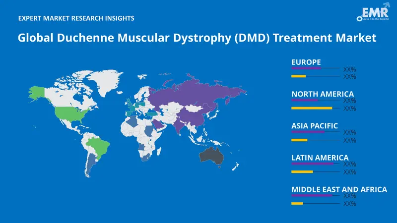 duchenne muscular dystrophy dmd treatment market by region