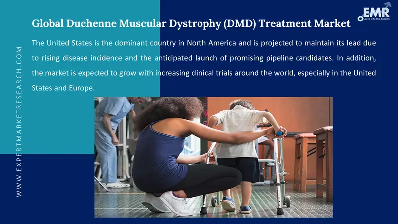 duchenne muscular dystrophy dmd treatment market