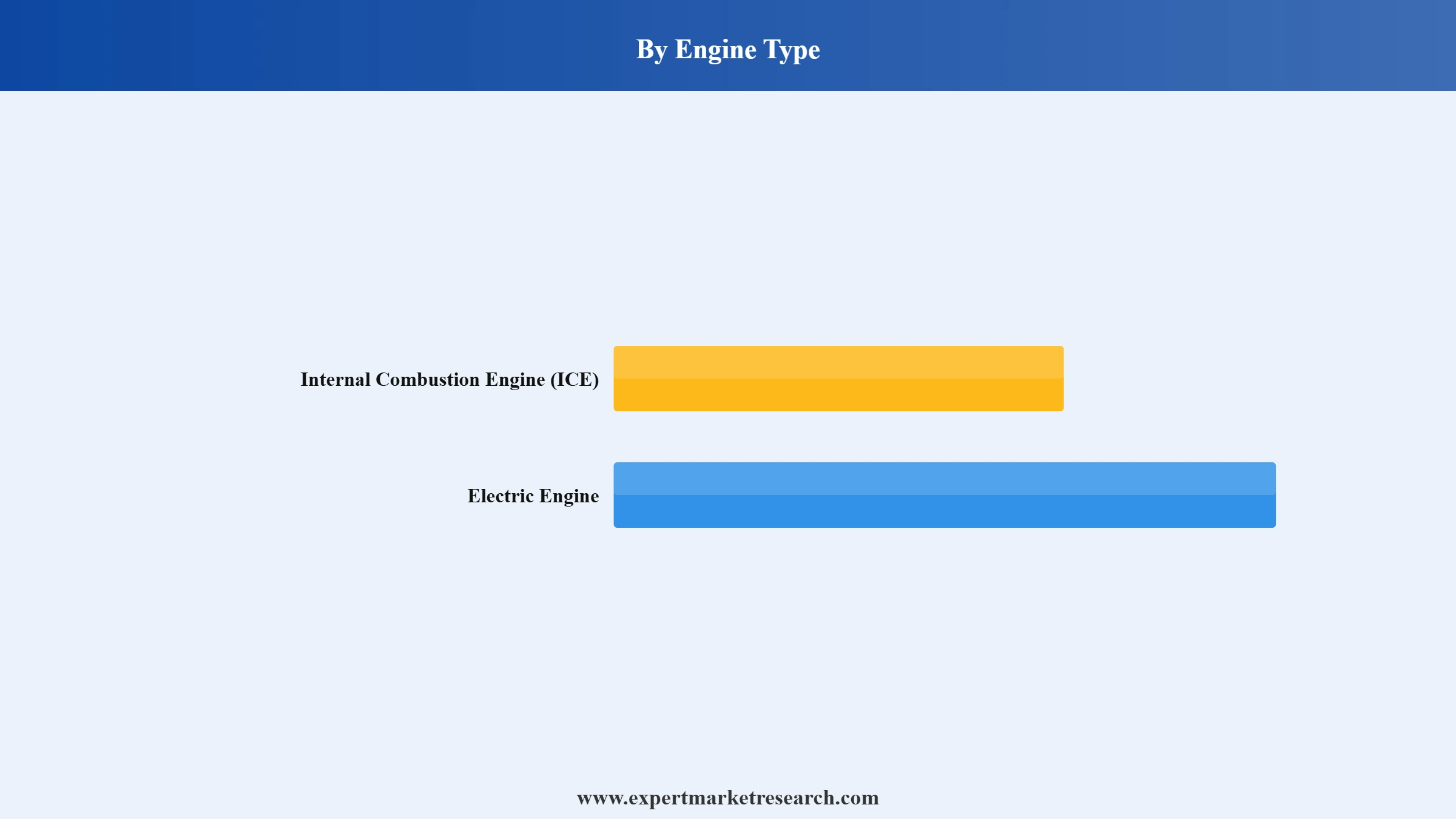 Dump Truck Market Segment Engine Type